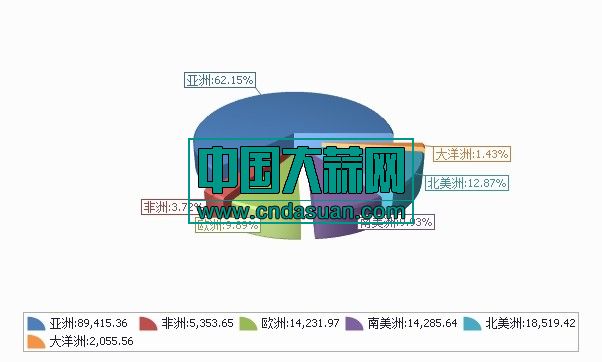 2019年1-8月分洲出口大蒜数量、 金额