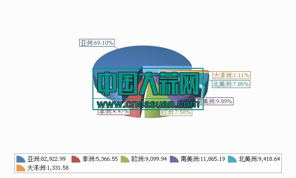 2019年1-8月分洲出口大蒜数量、 金额