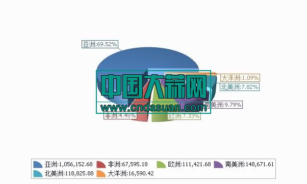 2019年10月大蒜出口走势图3